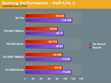 Gaming Performance - Half-Life 2